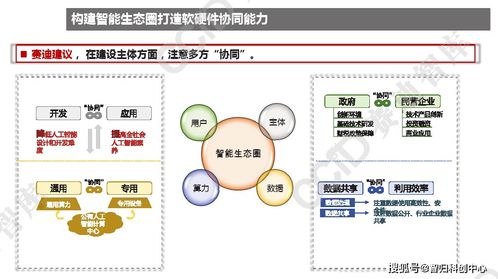 2021年中國人工智能產(chǎn)業(yè)發(fā)展趨勢 應用軟件開發(fā)的創(chuàng)新與實踐