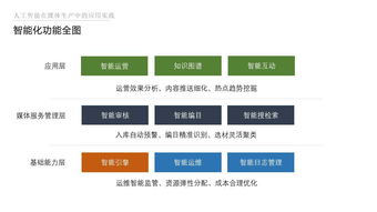 人工智能在媒體生產(chǎn)中的應(yīng)用實(shí)踐 無人拍攝新時代將開啟